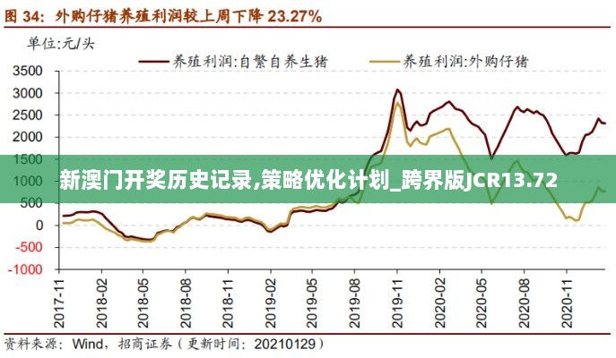 新澳门开奖历史记录,策略优化计划_跨界版JCR13.72