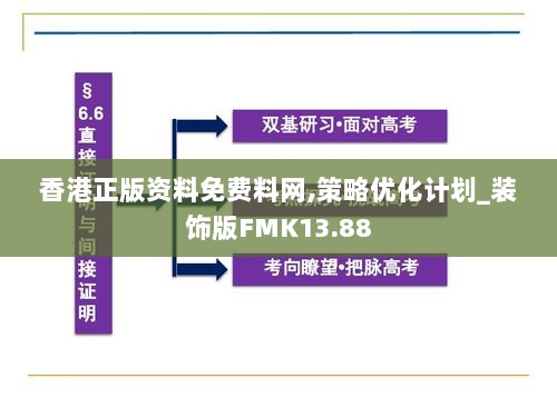 香港正版资料免费料网,策略优化计划_装饰版FMK13.88