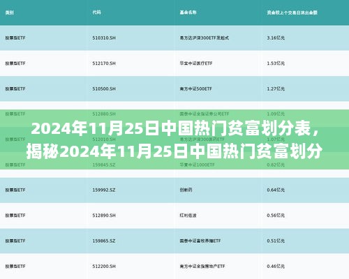 2024年11月25日中国贫富划分表揭秘，探访特色小店，体验别样生活环境