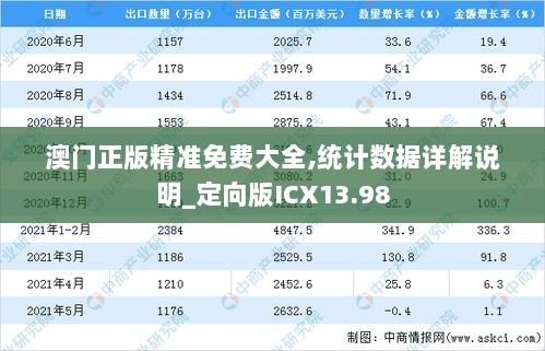 澳门正版精准免费大全,统计数据详解说明_定向版ICX13.98