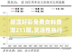 新澳好彩免费资料查询211期,灵活性执行方案_优雅版OYU13.28