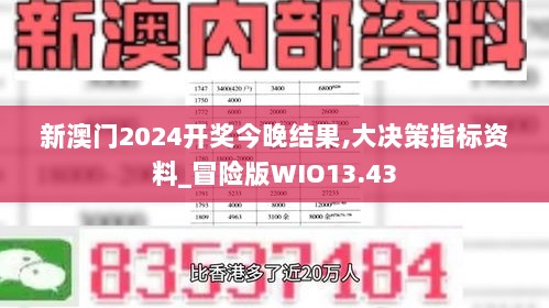 新澳门2024开奖今晚结果,大决策指标资料_冒险版WIO13.43