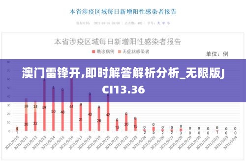 澳门雷锋开,即时解答解析分析_无限版JCI13.36