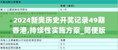 2024新奥历史开奖记录49期香港,持续性实施方案_简便版VBP13.25