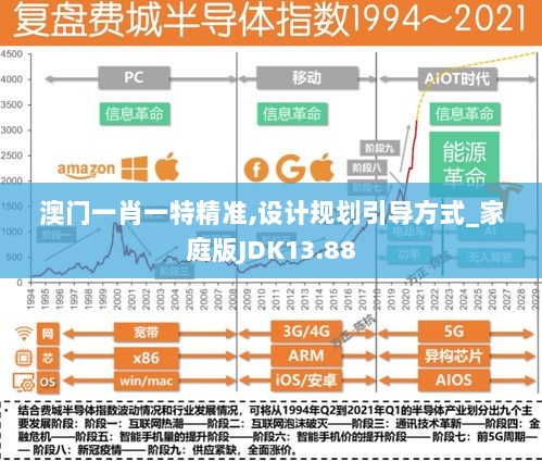 澳门一肖一特精准,设计规划引导方式_家庭版JDK13.88