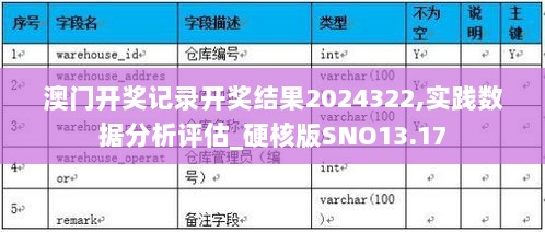 澳门开奖记录开奖结果2024322,实践数据分析评估_硬核版SNO13.17