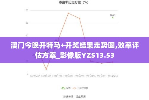 澳门今晚开特马+开奖结果走势图,效率评估方案_影像版YZS13.53