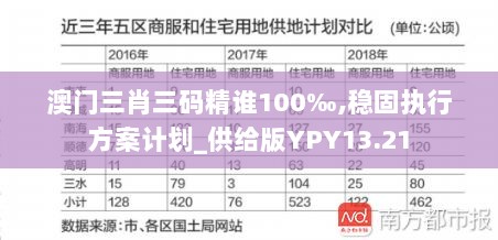 澳门三肖三码精谁100‰,稳固执行方案计划_供给版YPY13.21