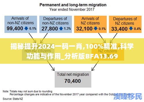 揭秘提升2024一码一肖,100%精准,科学功能与作用_分析版BFA13.69