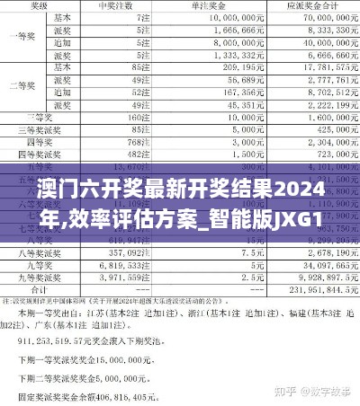 澳门六开奖最新开奖结果2024年,效率评估方案_智能版JXG13.3