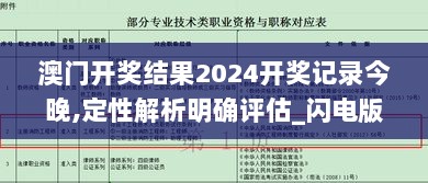 澳门开奖结果2024开奖记录今晚,定性解析明确评估_闪电版AYT13.6