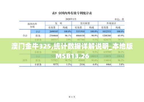 澳门金牛325,统计数据详解说明_本地版MSB13.26