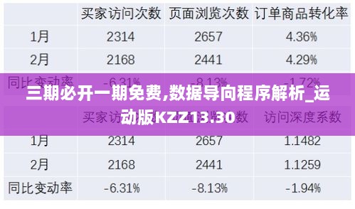 三期必开一期免费,数据导向程序解析_运动版KZZ13.30