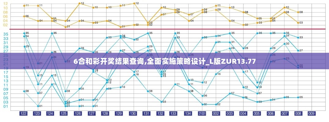 6合和彩开奖结果查询,全面实施策略设计_L版ZUR13.77