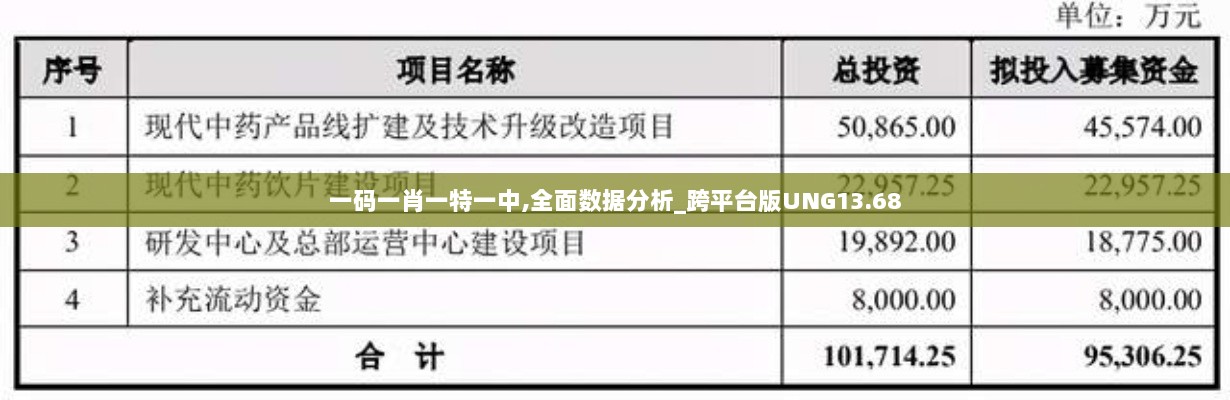 一码一肖一特一中,全面数据分析_跨平台版UNG13.68