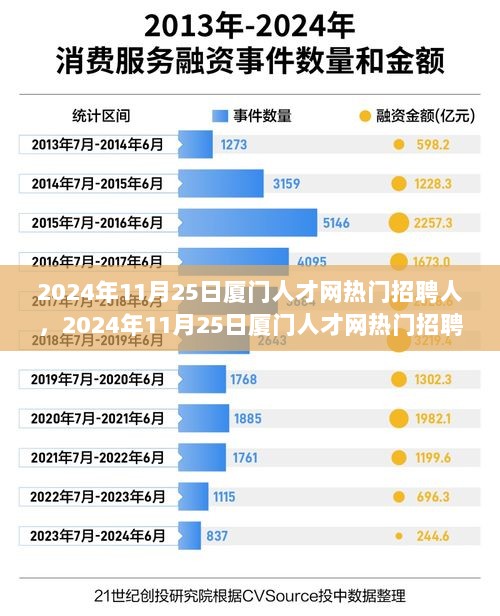 2024年11月25日厦门人才网热门招聘背后的自信与成就之旅