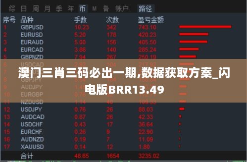 澳门三肖三码必出一期,数据获取方案_闪电版BRR13.49