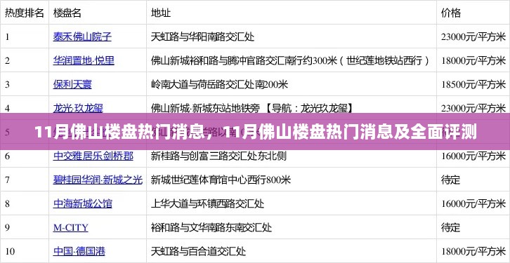 11月佛山楼盘热门消息及全面评测