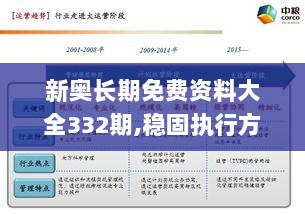 新奥长期免费资料大全332期,稳固执行方案计划_旅行版LVZ11.83