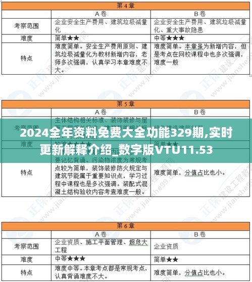 2024全年资料免费大全功能329期,实时更新解释介绍_数字版VTU11.53