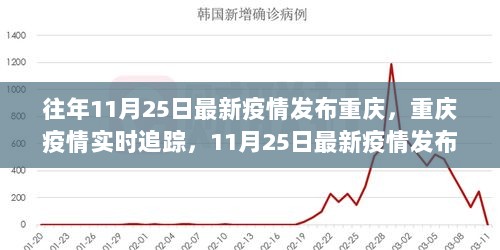 11月25日重庆疫情最新发布与应对步骤解析