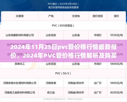 2024年PVC管价格行情解析及最新报价指南