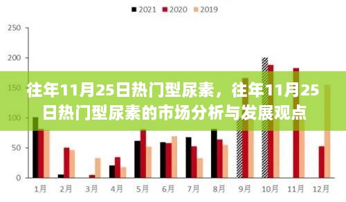 往年11月25日热门型尿素市场分析与发展观点