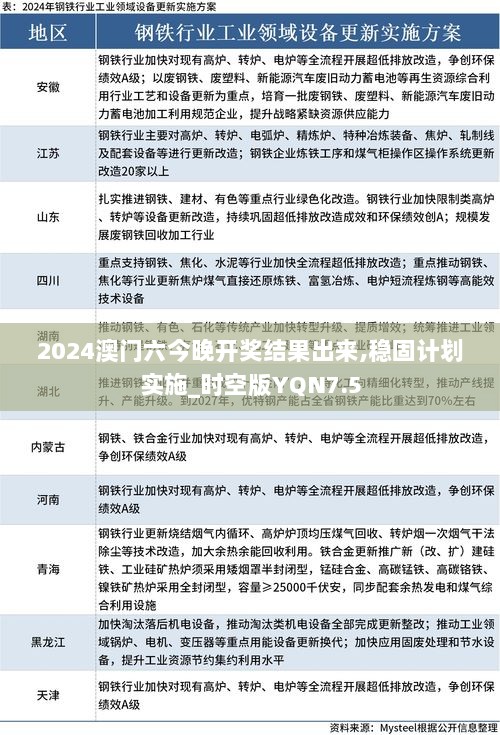 2024澳门六今晚开奖结果出来,稳固计划实施_时空版YQN7.5