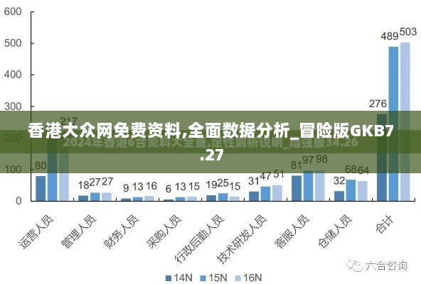 香港大众网免费资料,全面数据分析_冒险版GKB7.27