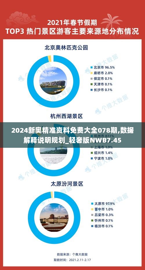 2024新奥精准资料免费大全078期,数据解释说明规划_轻奢版NWB7.45