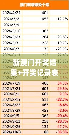 新澳门开奖结果+开奖记录表查询,现代化解析定义_可穿戴设备版BDX7.82