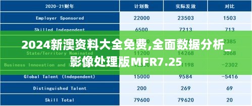 2024新澳资料大全免费,全面数据分析_影像处理版MFR7.25