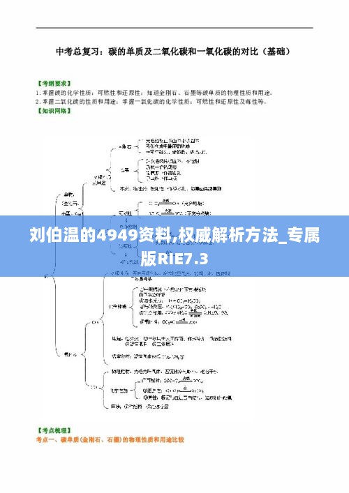 刘伯温的4949资料,权威解析方法_专属版RIE7.3