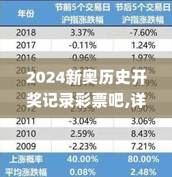 2024新奥历史开奖记录彩票吧,详情执行数据安援_多维版XQE7.39