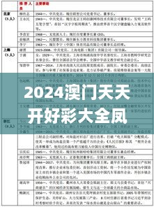 2024澳门天天开好彩大全凤凰天机,数据分析计划_锐意版CDZ7.99