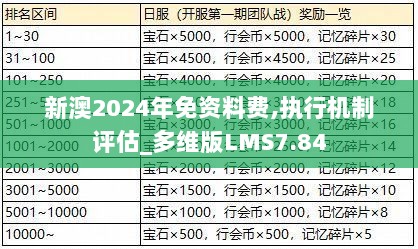 新澳2024年免资料费,执行机制评估_多维版LMS7.84