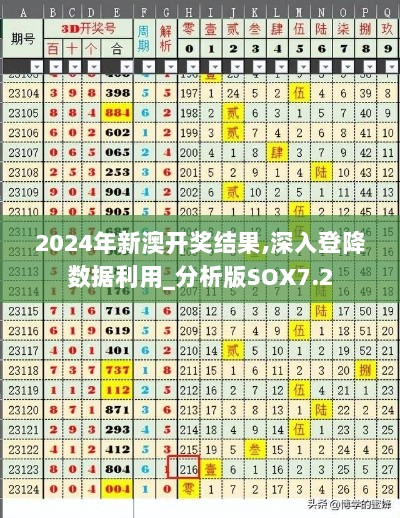 2024年新澳开奖结果,深入登降数据利用_分析版SOX7.2