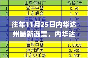 内华达州选票风云回顾，11月25日的历史记录与最新选情