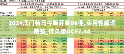 2024澳门特马今晚开奖98期,实用性解读策略_持久版OCF7.34