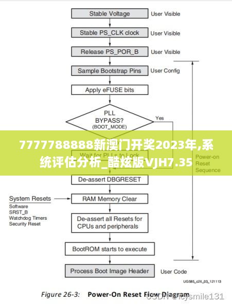 7777788888新澳门开奖2023年,系统评估分析_酷炫版VJH7.35