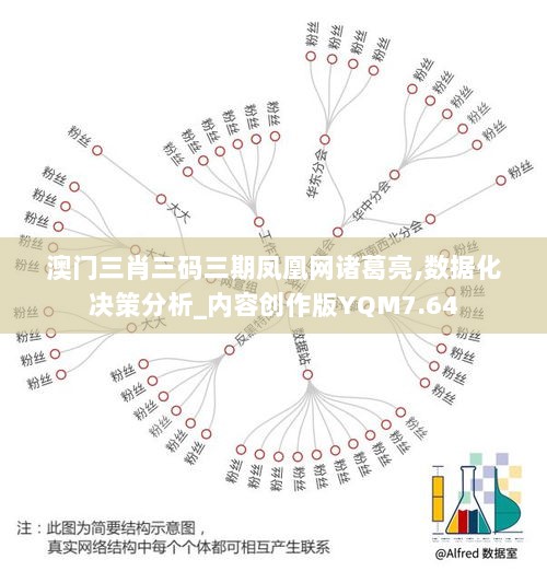 澳门三肖三码三期凤凰网诸葛亮,数据化决策分析_内容创作版YQM7.64