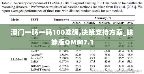 澳门一码一码100准确,决策支持方案_妹妹版QMM7.1