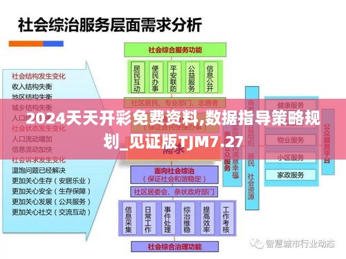 2024天天开彩免费资料,数据指导策略规划_见证版TJM7.27