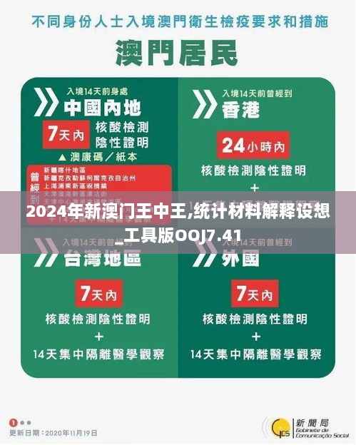 2024年新澳门王中王,统计材料解释设想_工具版OOJ7.41