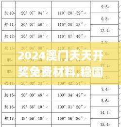 2024澳门天天开奖免费材料,稳固执行方案计划_极致版UOK7.3