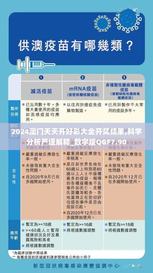 2024澳门天天开好彩大全开奖结果,科学分析严谨解释_数字版QGF7.90