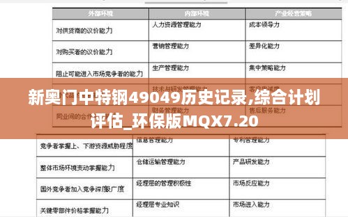 新奥门中特钢49049历史记录,综合计划评估_环保版MQX7.20