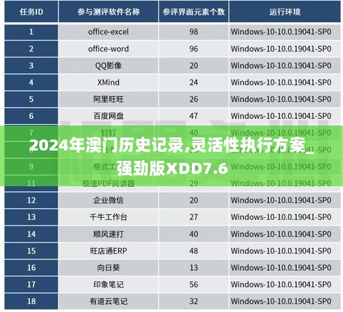 2024年澳门历史记录,灵活性执行方案_强劲版XDD7.6