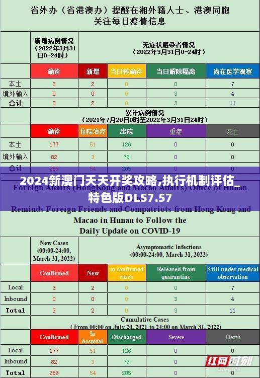 2024新澳门天天开奖攻略,执行机制评估_特色版DLS7.57