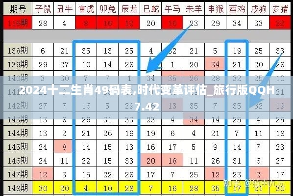 2024十二生肖49码表,时代变革评估_旅行版QQH7.42